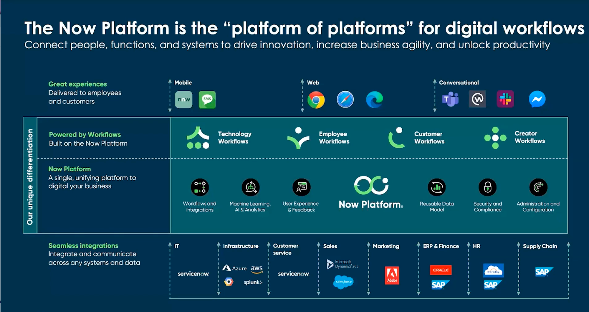 TL; DR - visual representation