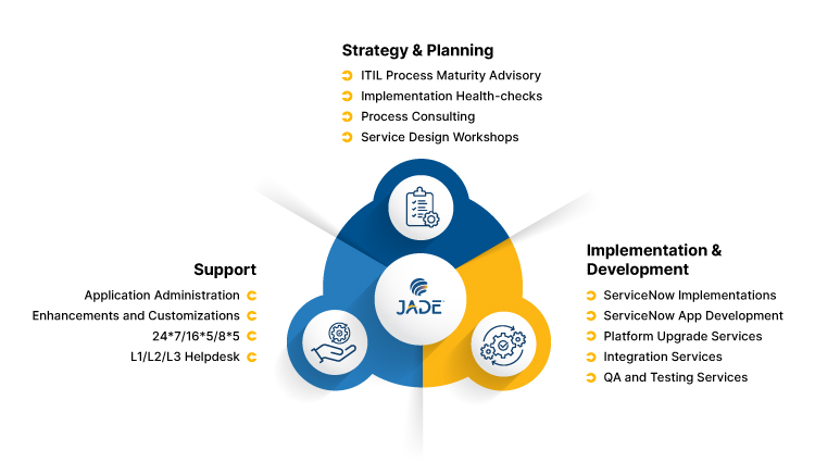 The Rule of 54: Efficiency in Growth - visual representation