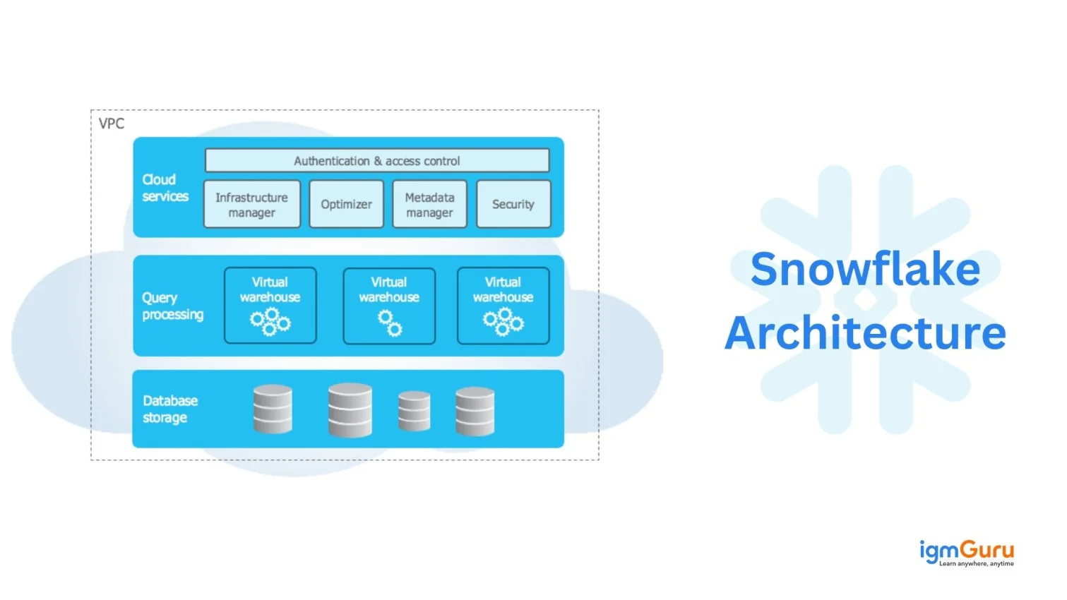 4. Leveraging Scalable Cloud Solutions - contextual illustration