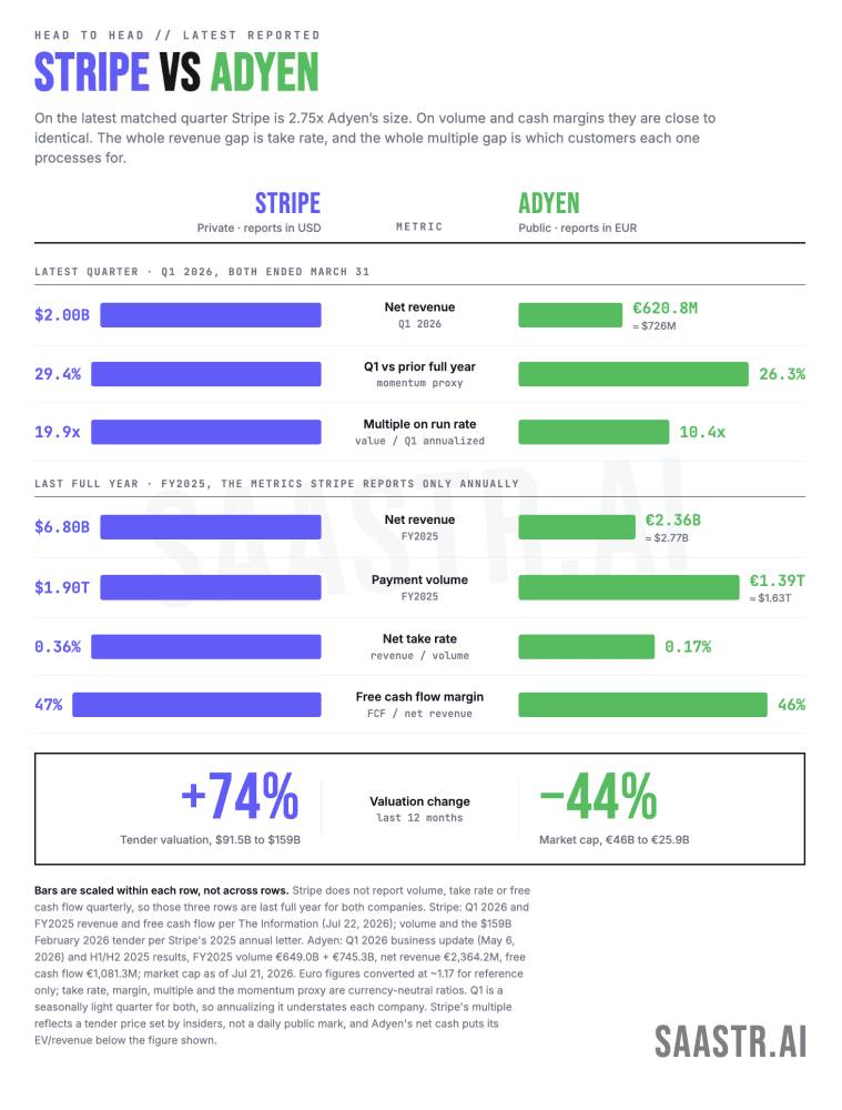 5 Key Learnings from Stripe's $6.8 Billion Revenue Milestone and its Implications for the Fintech Industry