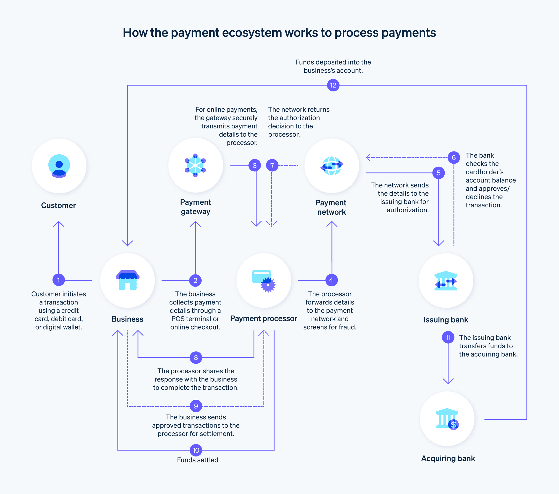 3. Capitalizing on Developer-Friendly Ecosystems - visual representation