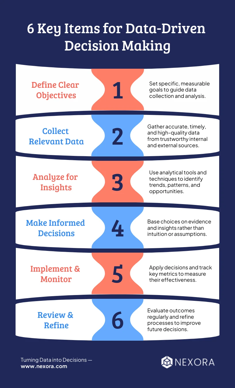 4. Leveraging Data-Driven Insights - visual representation