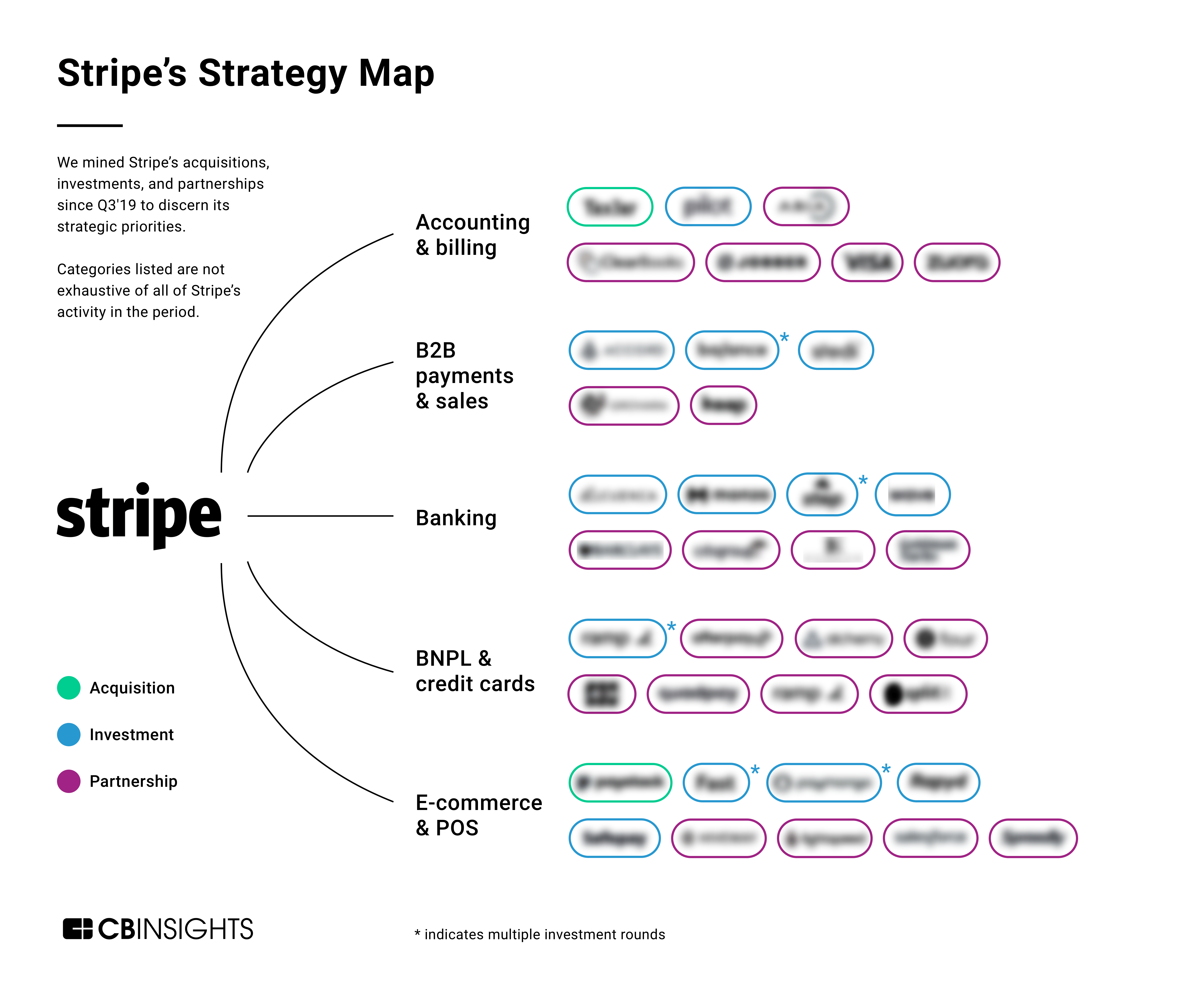 5. Strategic Competitive Positioning - visual representation