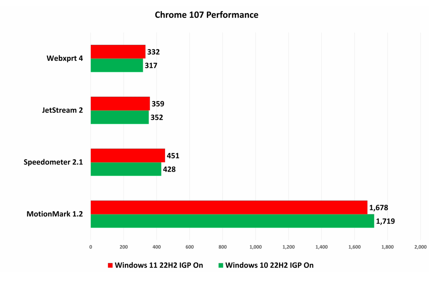 Problem 1: Performance Issues That Shouldn't Exist on Modern Hardware - contextual illustration