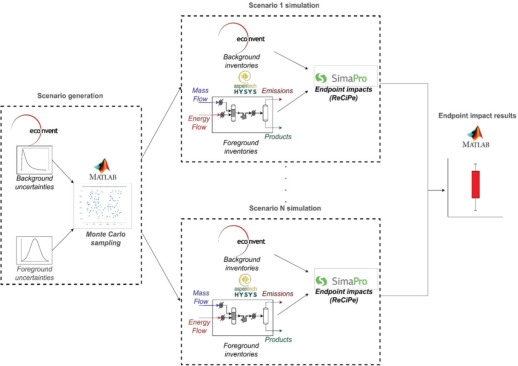 Problem 3: Inconsistent Design Language Throughout the OS - visual representation