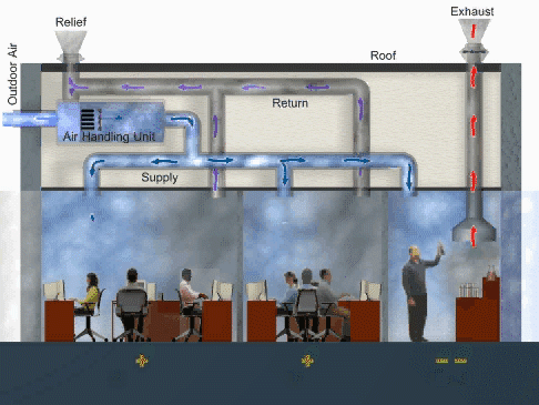 1. Energy Efficiency - visual representation