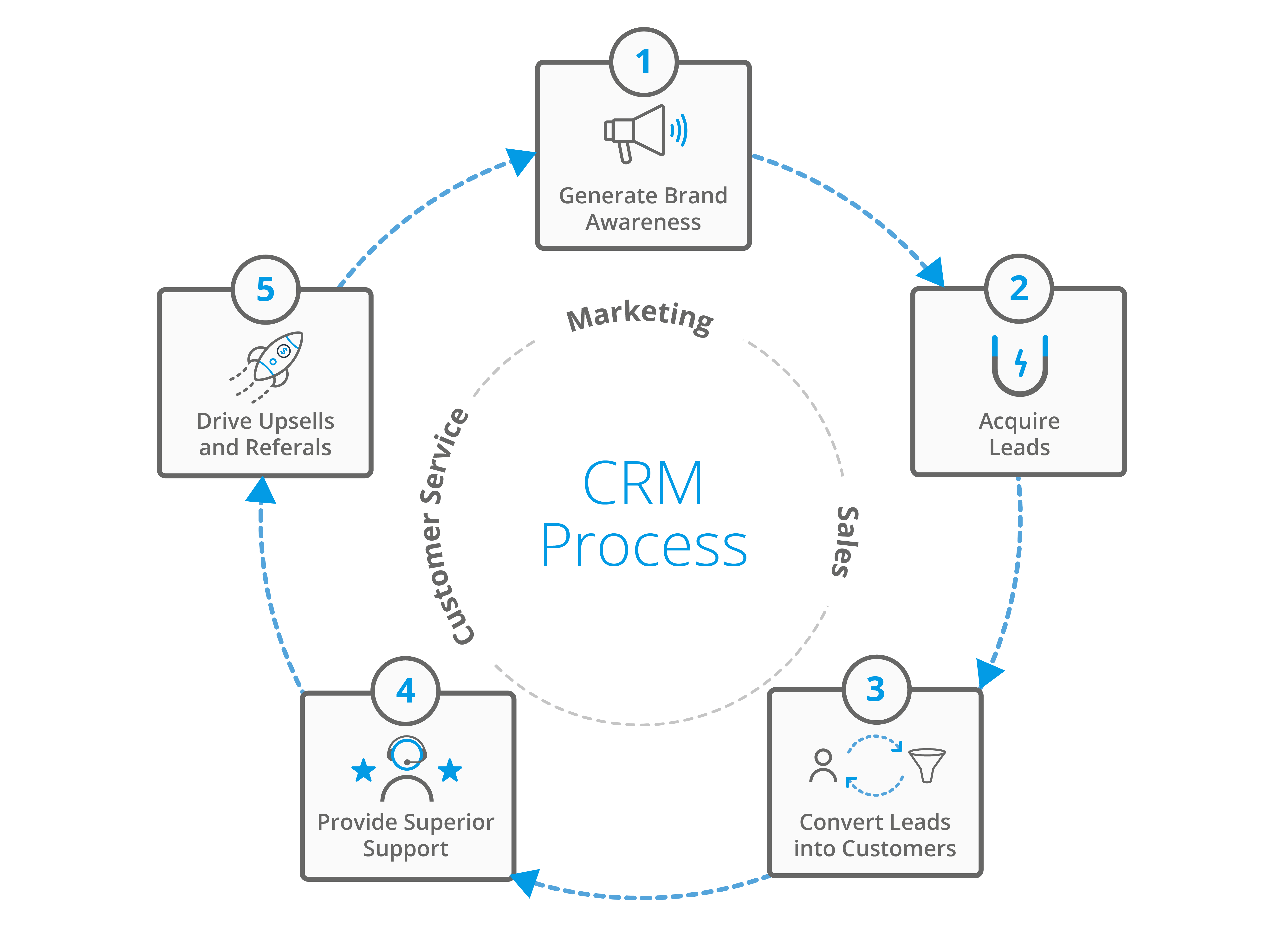 Integration Needs - contextual illustration