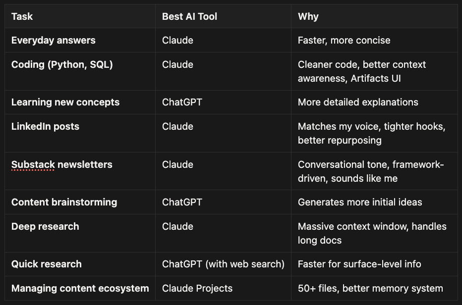 2. Integration Challenges - visual representation