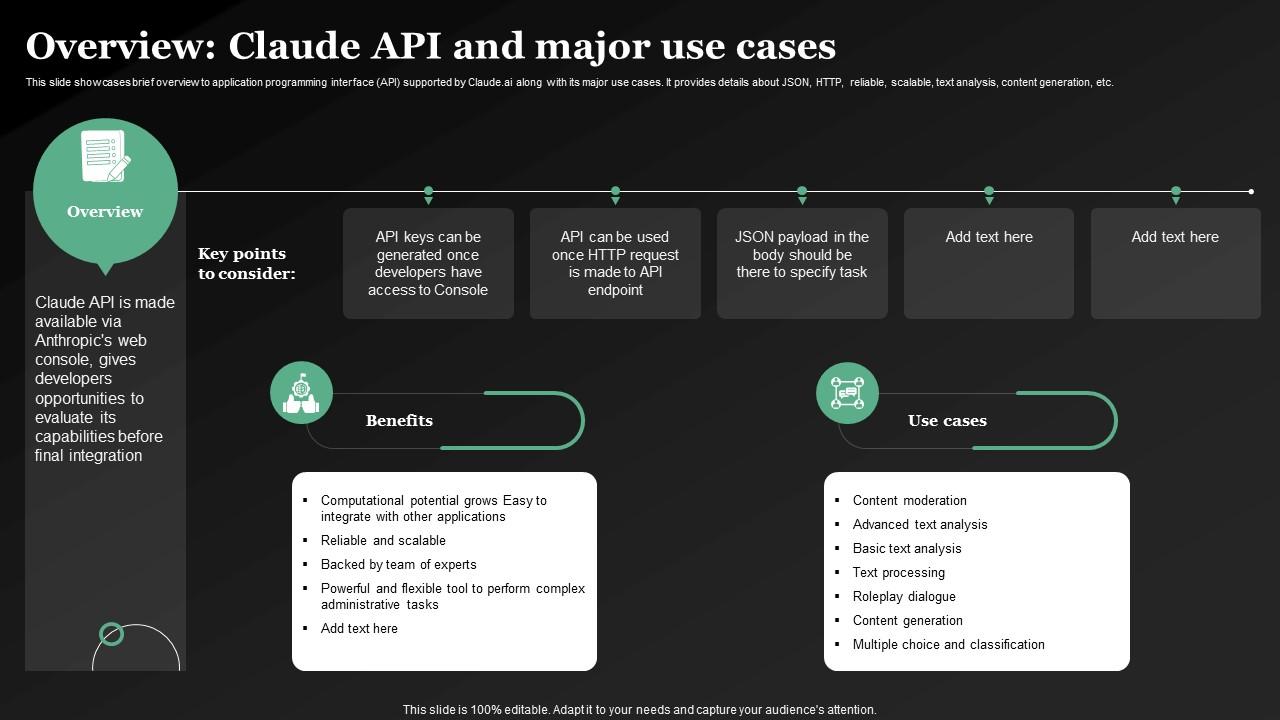 3. Learning Curve - visual representation