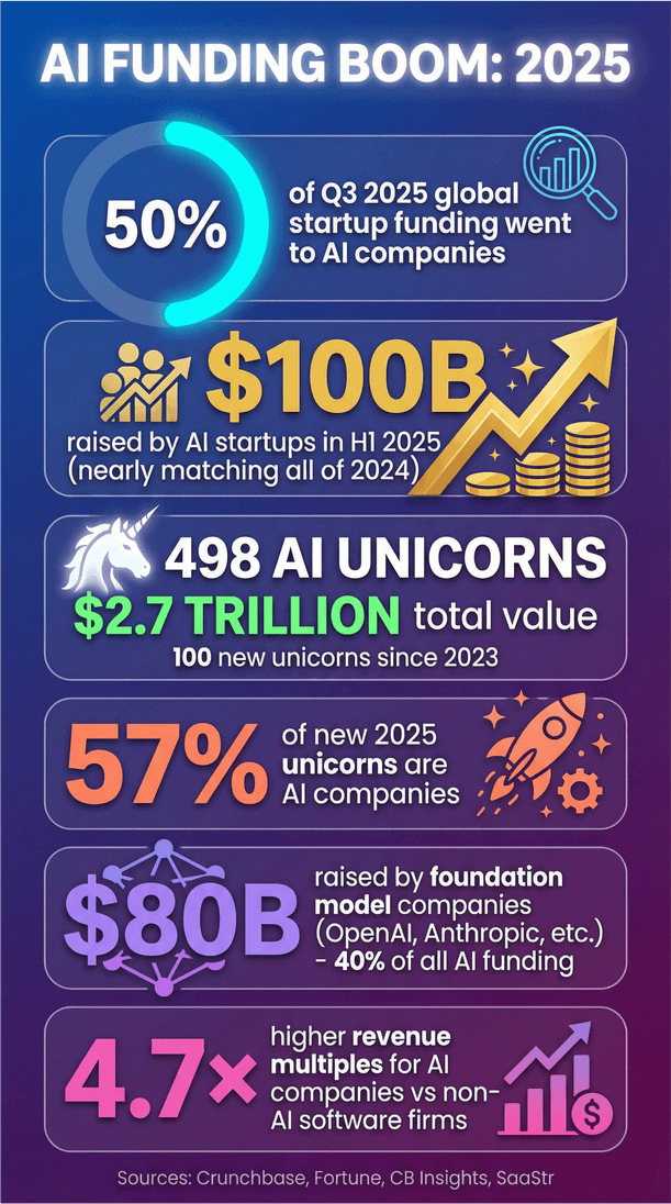 Market Trends: Where Capital Flows and Why - visual representation