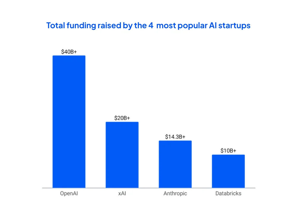 Competitive Dynamics: The Race for AI Dominance - visual representation