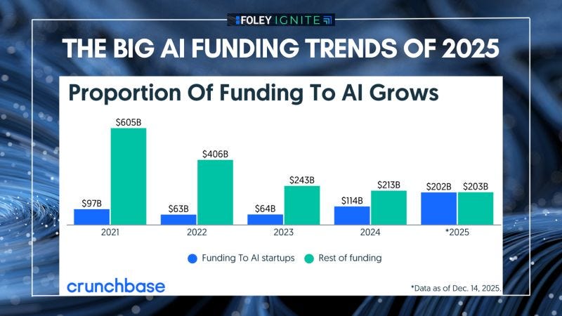 AI Infrastructure: The Foundation Layer of the Boom - visual representation