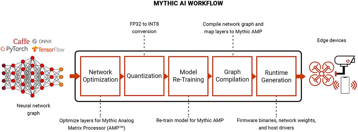Next-Generation AI Architectures: Reimagining Computation - visual representation