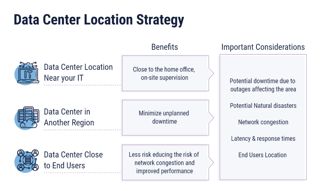 Why Data Centers Are Choosing High-Risk States - contextual illustration