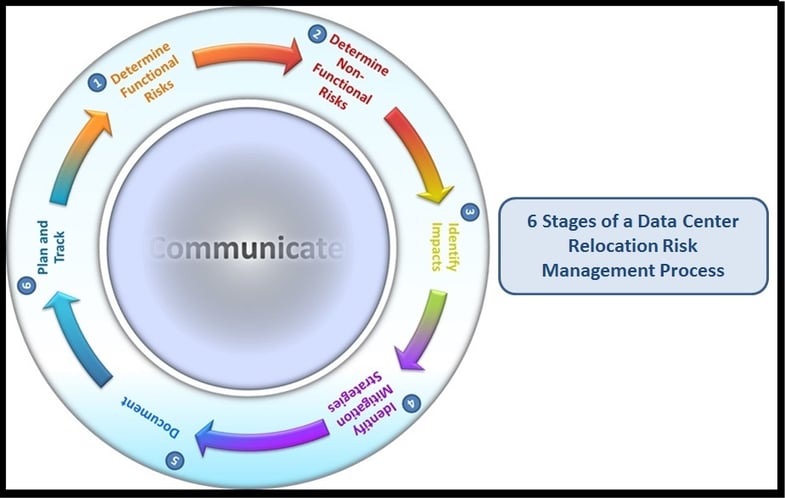 Mitigation Strategies: Reducing Risk in High-Risk Areas - contextual illustration