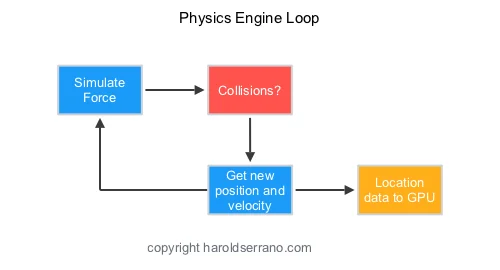 Technical Innovation Behind Screenbound - contextual illustration