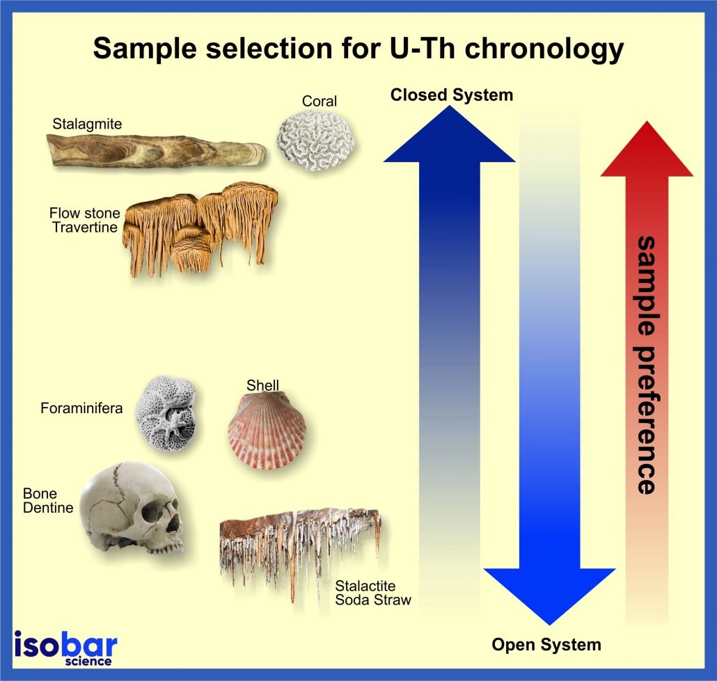 Previous Records and How This Discovery Changes Things - visual representation