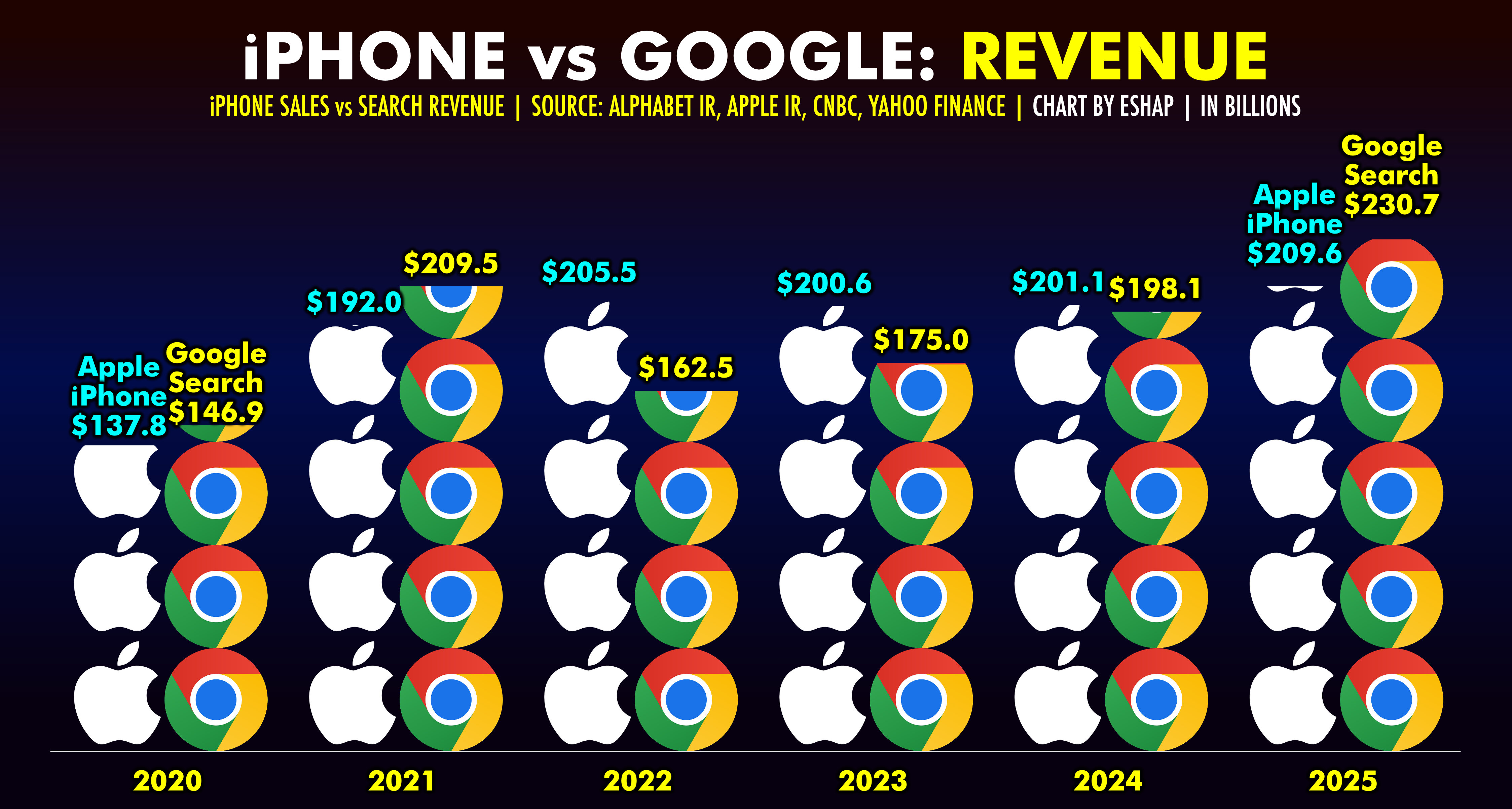 What You Should Do Now - visual representation