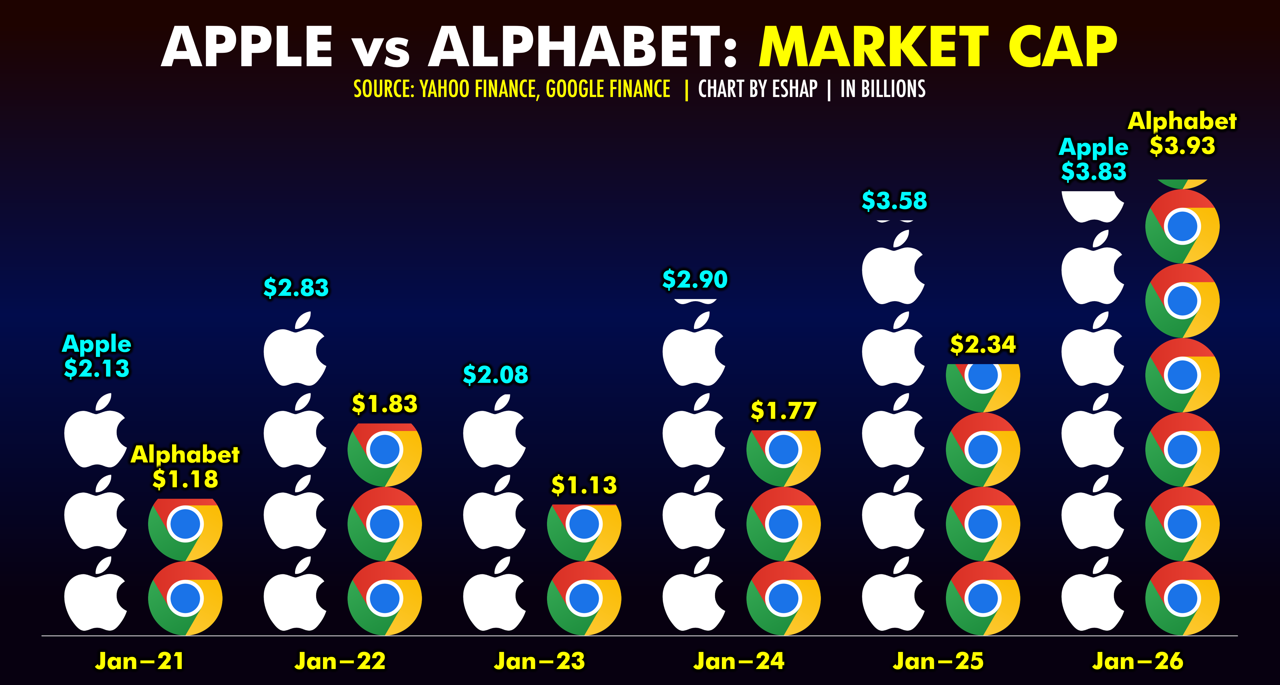 7. European Regulators Announce New AI Governance Framework - visual representation