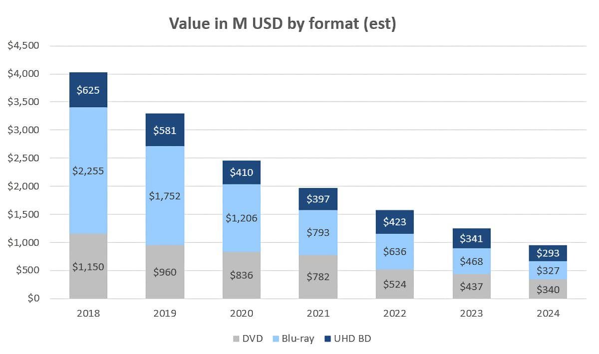 The Future of 4K Blu-ray - contextual illustration