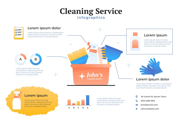 3. Turn One-Off Jobs into Recurring Revenue - visual representation