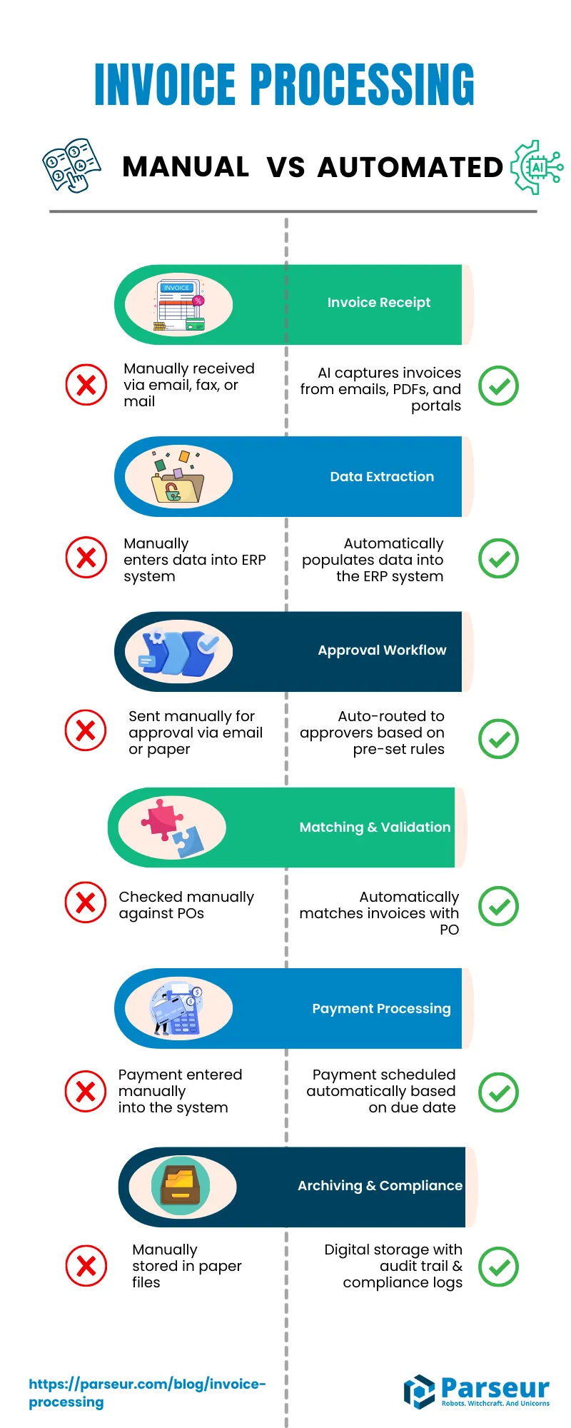 5. Run Scheduling and Dispatch from One System - visual representation