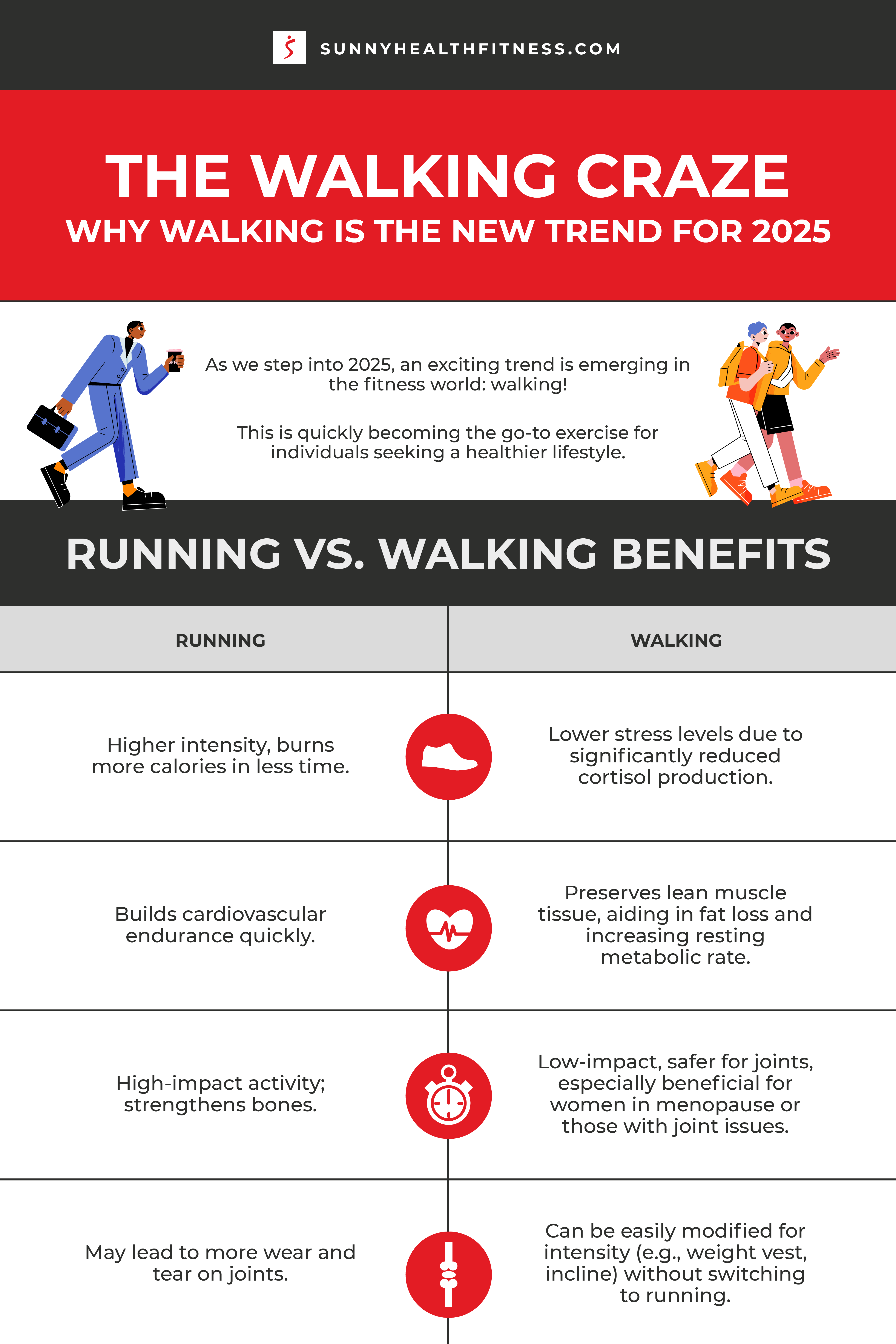 Introduction: Why Walking Is The Fitness Comeback Story of 2025 - contextual illustration