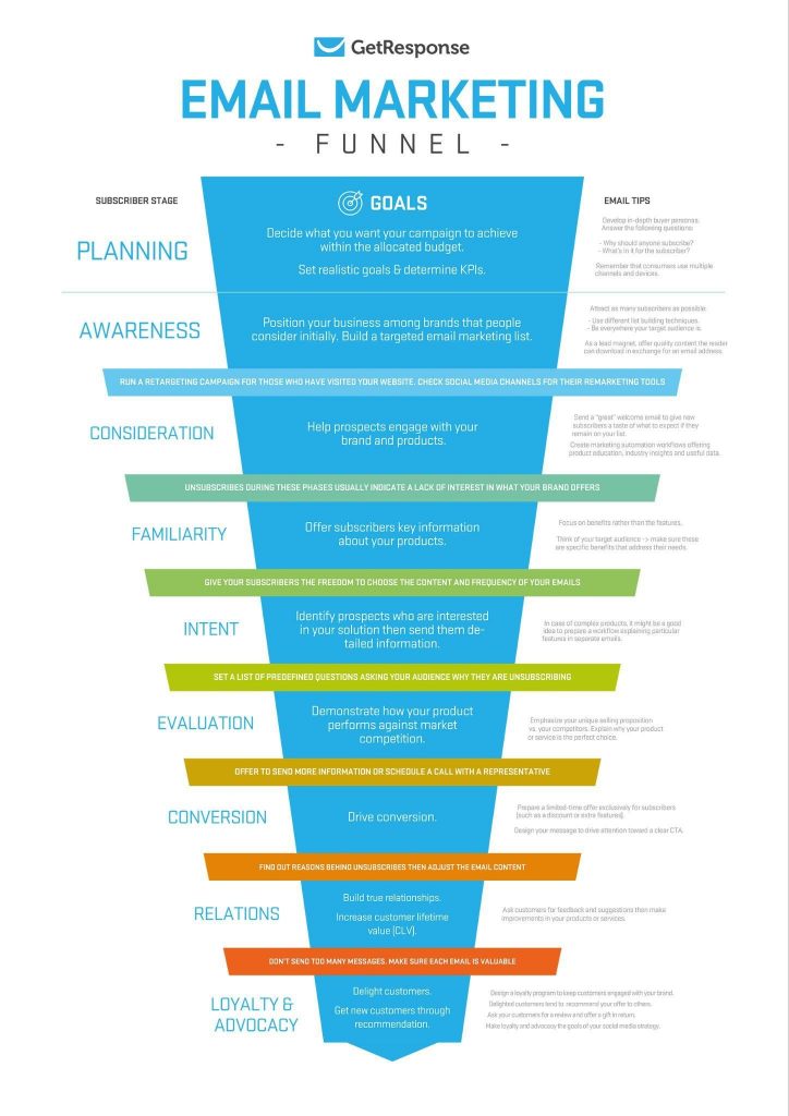 FAQ - visual representation