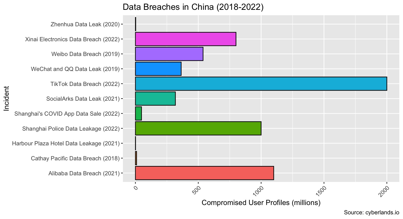 Implications for Personal Security - visual representation