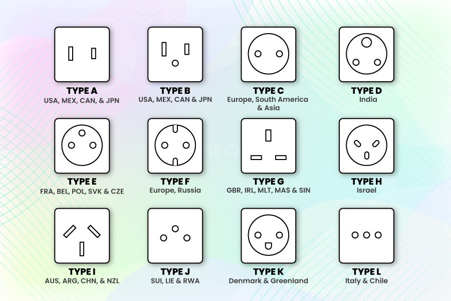 Why You Need a Travel Adapter - visual representation