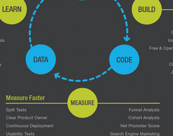 The Lean Startup by Eric Ries - contextual illustration