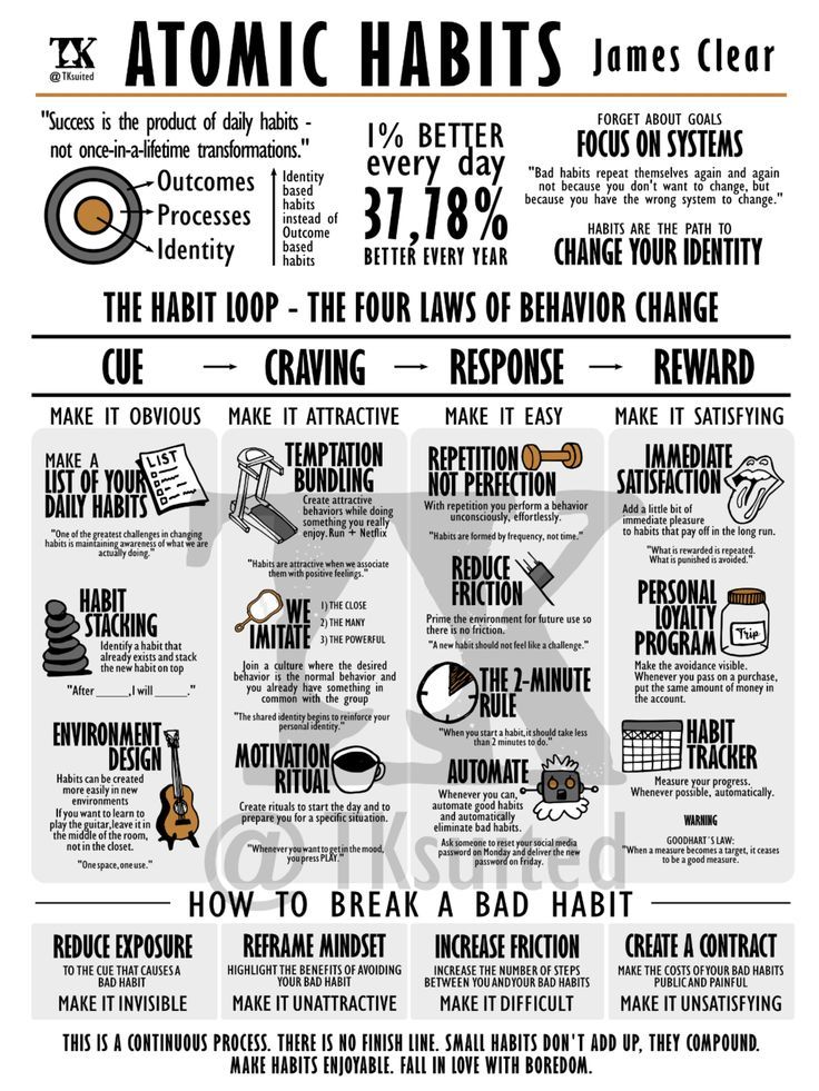 Atomic Habits by James Clear - contextual illustration