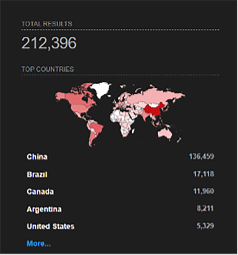 Understanding the Telnet Vulnerability: CVE-2026-24061 Explained - contextual illustration