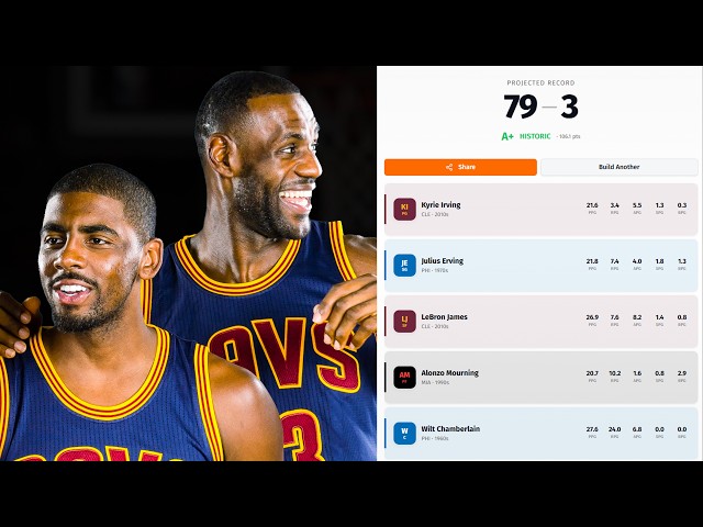 The Rise of 82-0 - visual representation