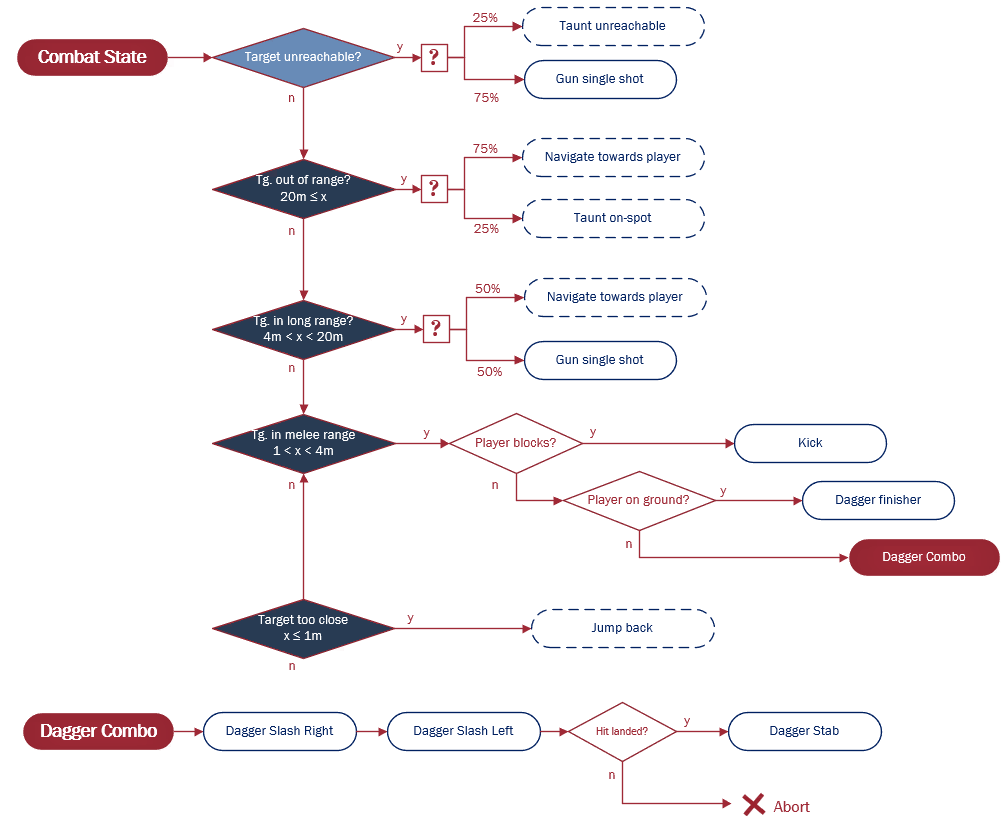 FAQ - visual representation