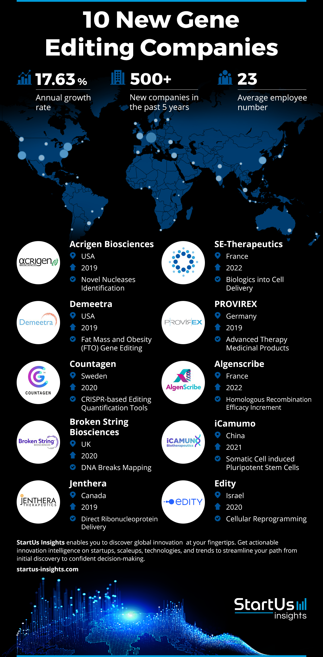 Lessons from Disrupt: What This Means for the Industry - visual representation