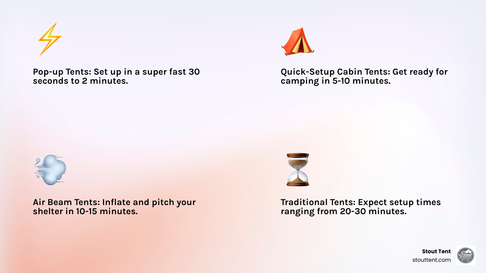 The Best Easy-Pitch Tents at a Glance - contextual illustration
