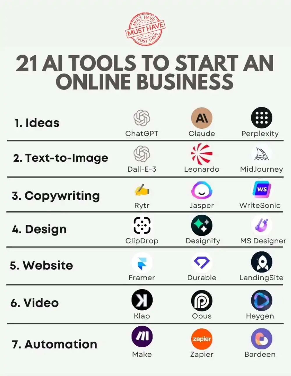 Future Trends and Recommendations - visual representation