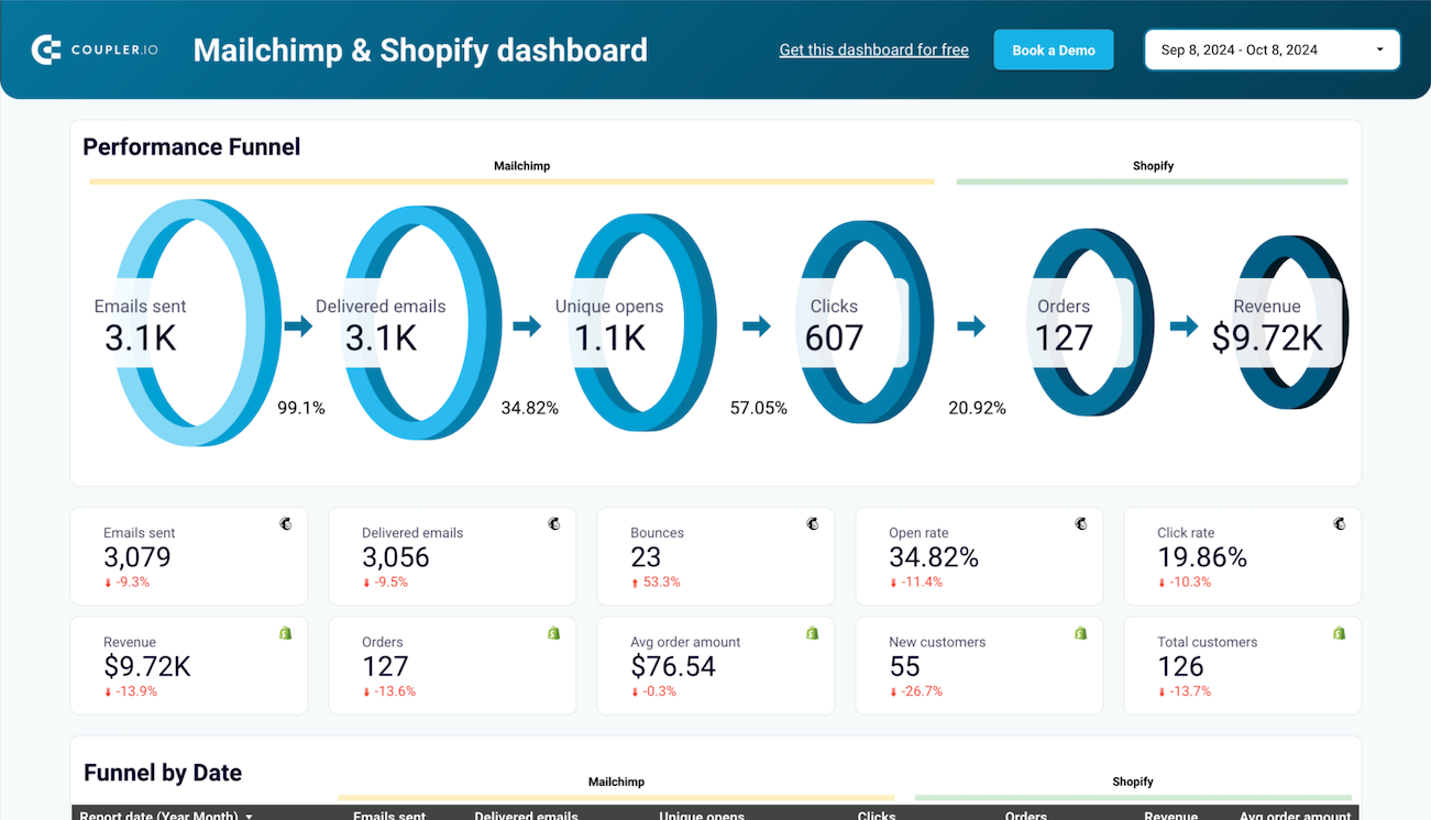 5. Design Tools: Visual Branding on a Budget - visual representation