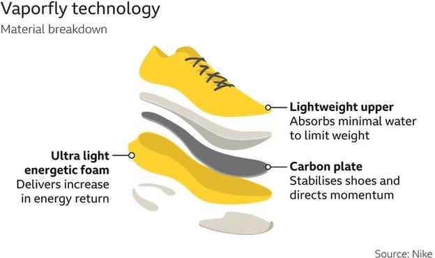 The Best Speed-Focused Running Shoes at a Glance - visual representation