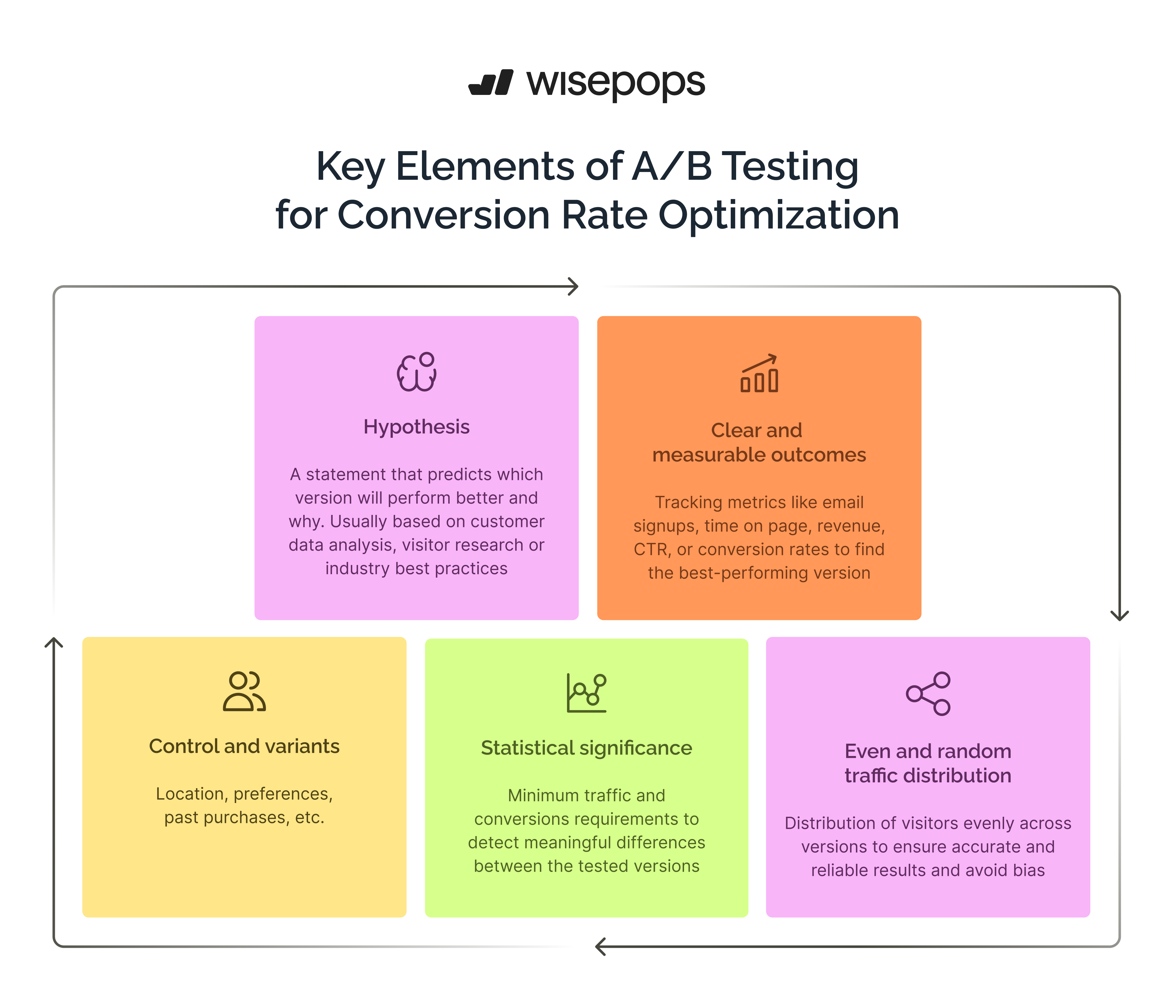 Industry Examples and Case Studies - visual representation