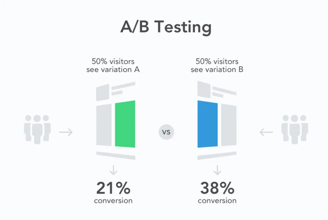 Benefit 1: Proving Causation Through Randomized Comparison - visual representation