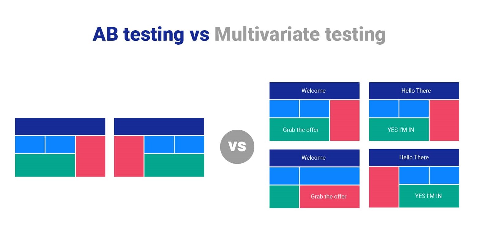 Chapter 16: Industry Benchmarks and Performance Data - visual representation