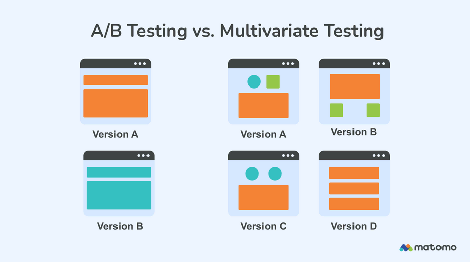 Chapter 17: Building Testing into Your Organization - visual representation