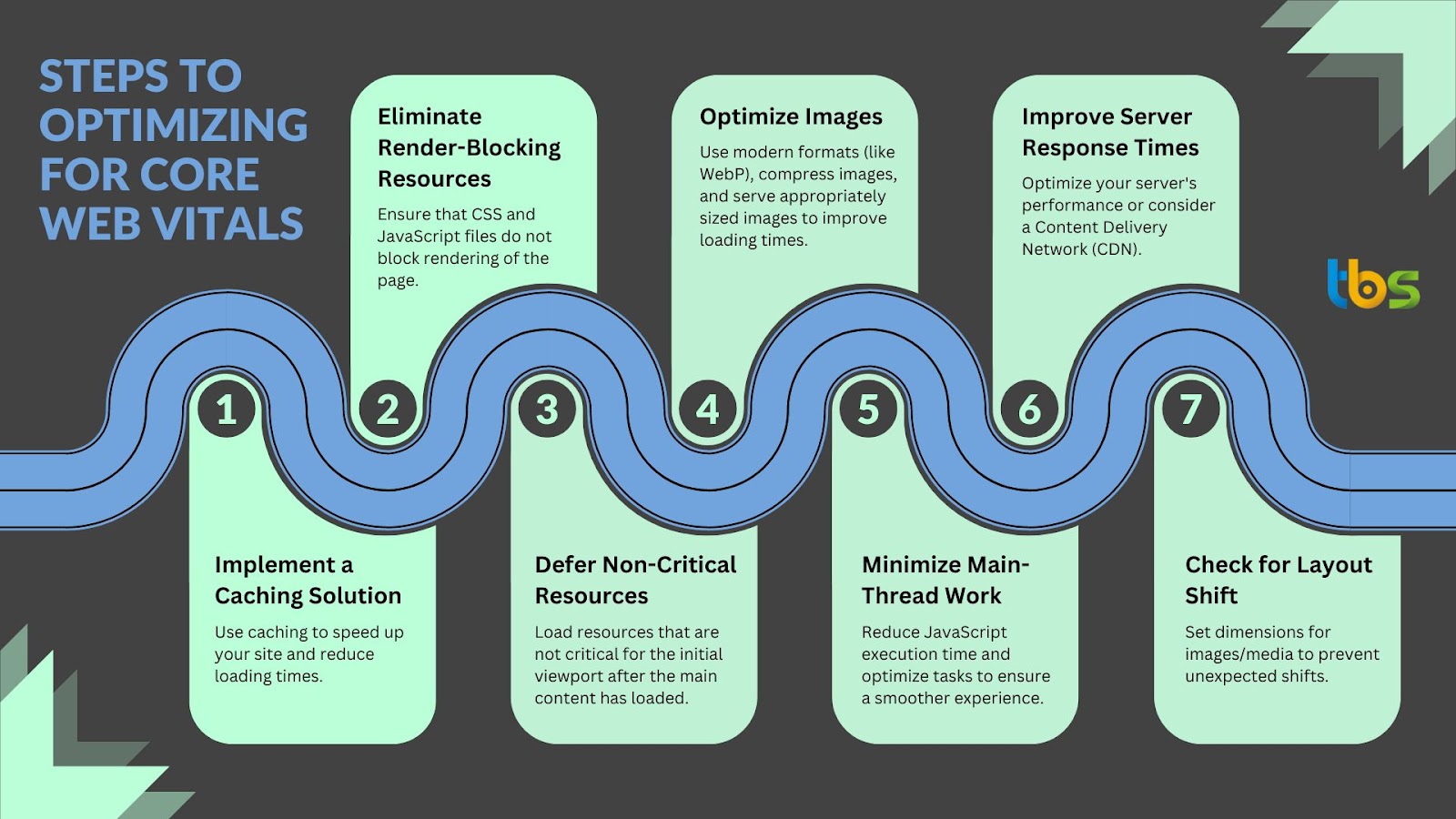 Introduction: Understanding the Two Pillars of Website Optimization - contextual illustration
