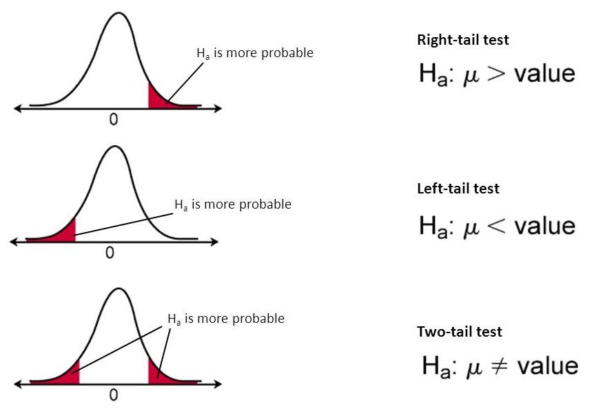 Chapter 4: When to Use Multivariate Testing – Advanced Scenarios - visual representation