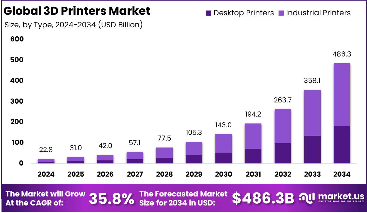 The Rise of 3D Printing - contextual illustration