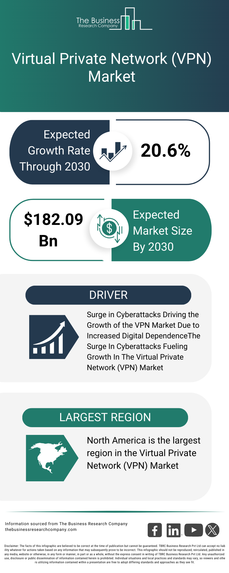 Future Trends in VPN Technology - contextual illustration