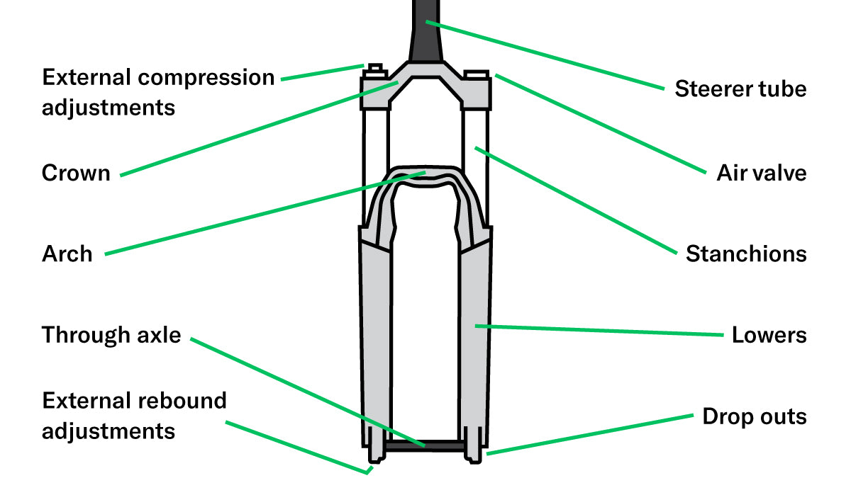 The Evolution of Mountain Bike Suspension - visual representation