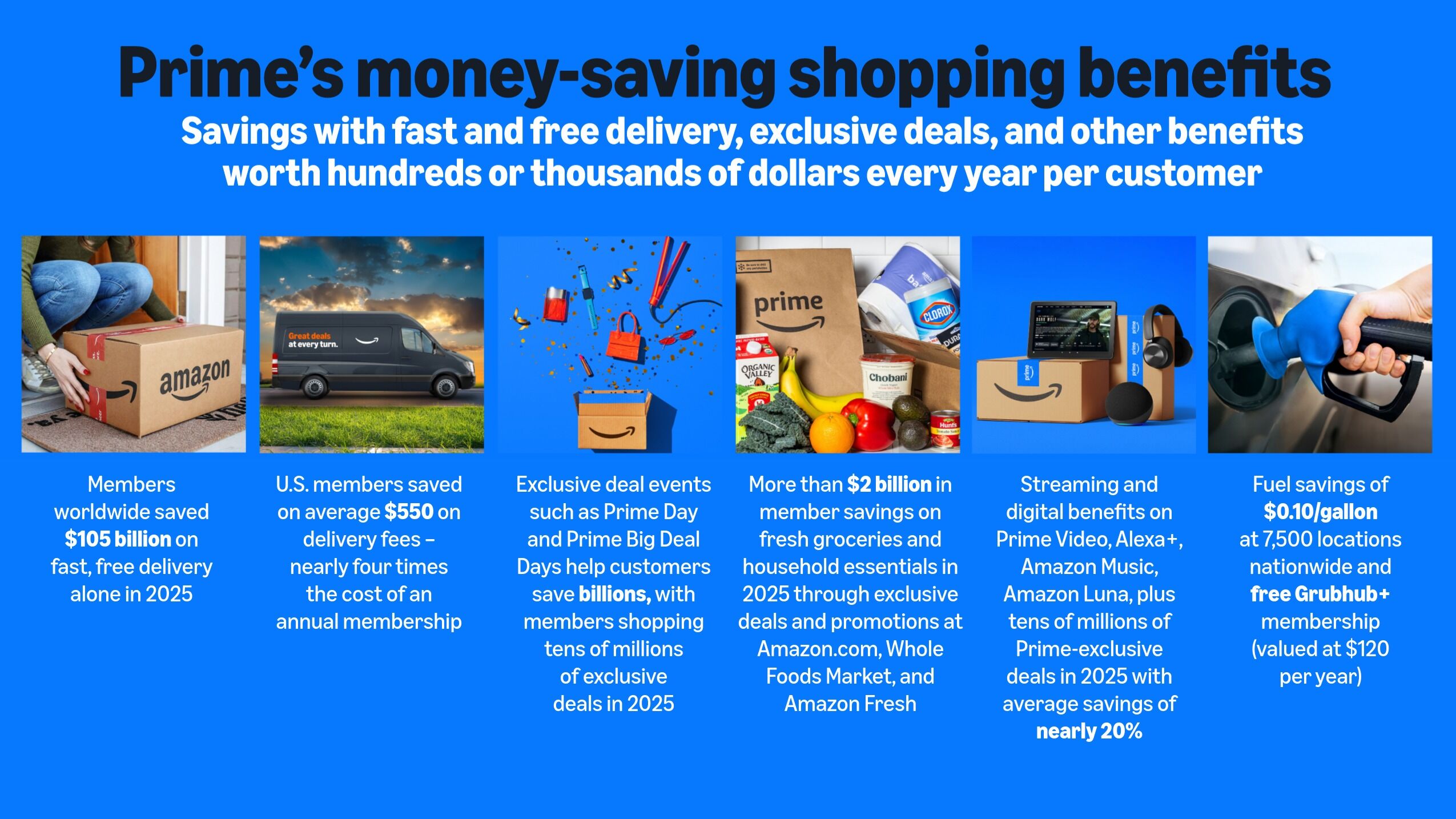Are Prime Day Deals Exclusive to Prime Members? - contextual illustration